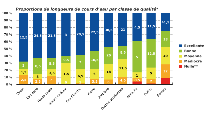 Qualité de 11 cours d’eau wallons selon les potentialités d’accueil pour la loutre (2015)